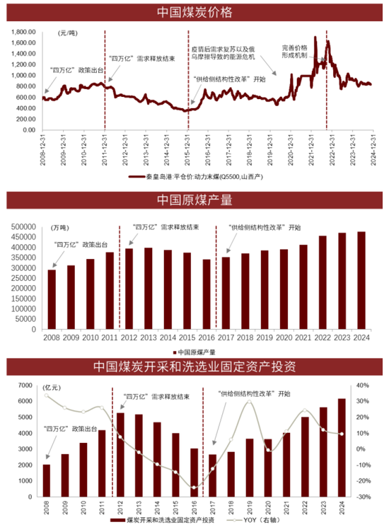 配资app排行 中金：三大需求驱动周期 本轮煤机周期有何不同？