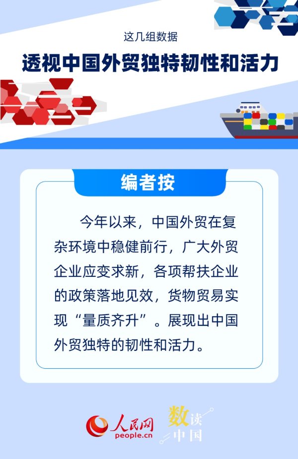 股票配资官方公司 数读中国 这几组数据，透视中国外贸独特韧性和活力